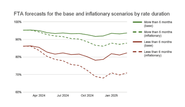 by-rate-duration
