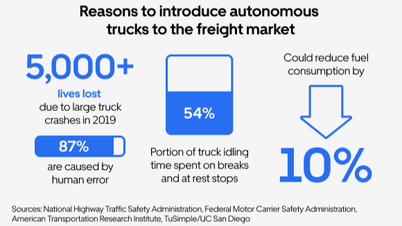 Reasons to introduce AV trucks to the freight market