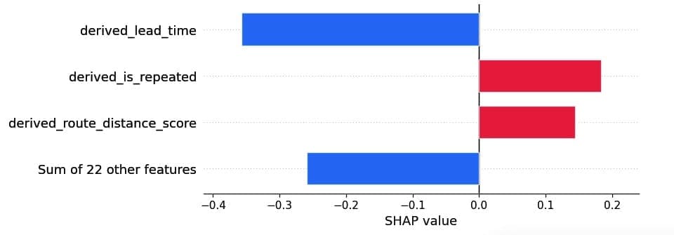 SHAP values