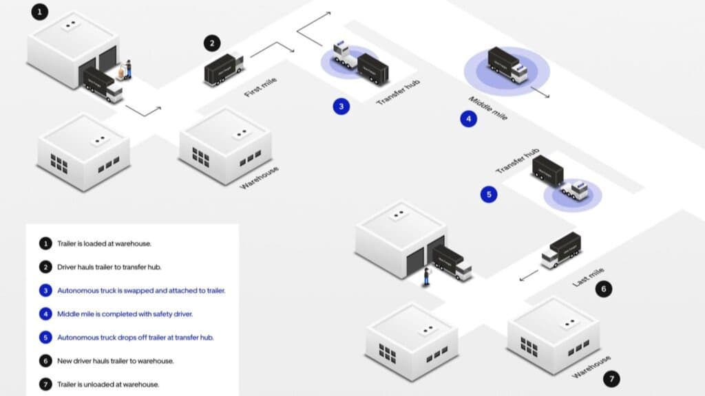 Hub-to-hub model image